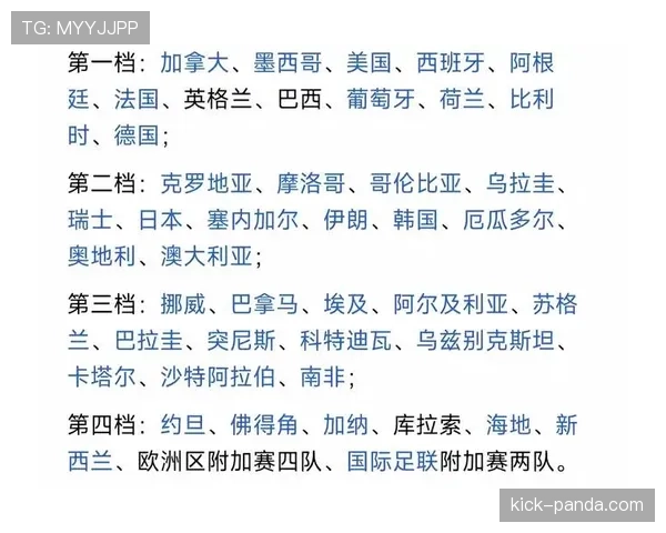 2026世界杯48队分12组规则详解，小组赛如何晋级淘汰赛