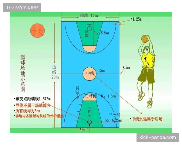篮球防守规则：深度解析其核心要点与判罚依据