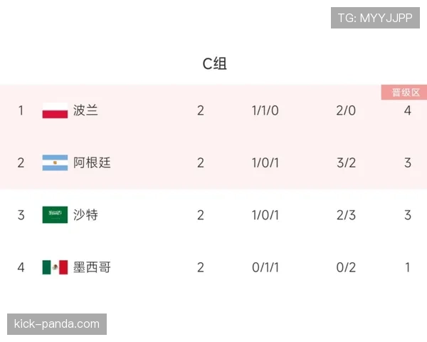 世界杯C组世界杯经验排名 世界杯C组世界杯经验排名