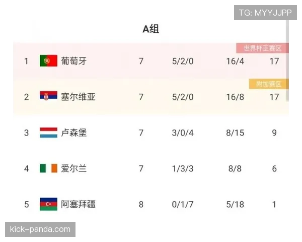 埃及世界杯G组成绩：一胜两平排名第二